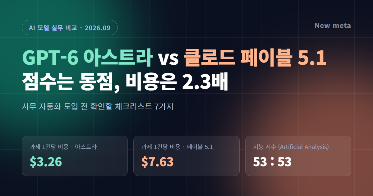 GPT-6 아스트라와 클로드 페이블 5.1 실무 비용 비교 대표 이미지